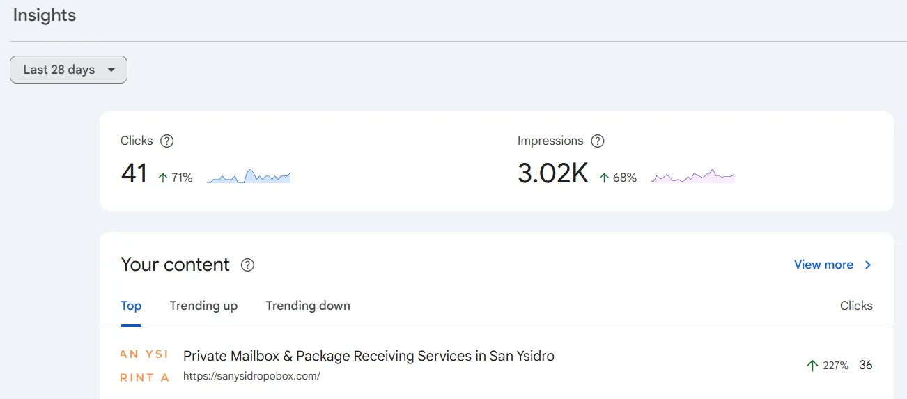 SEO result for San Ysidro PO Box: +71% clicks