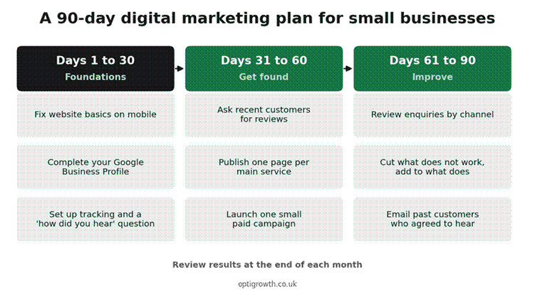 digital marketing plan