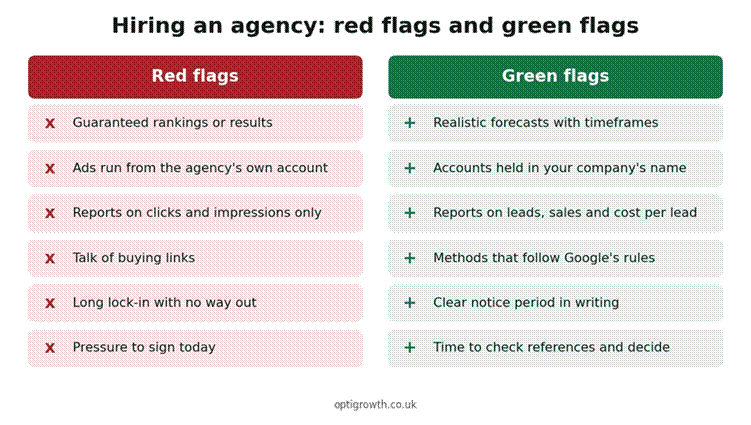 Marketing agency